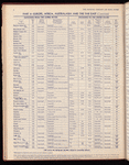 The Official foreign air mail guide