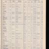 The Official foreign air mail guide
