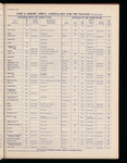 The Official foreign air mail guide