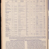 The Official foreign air mail guide