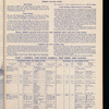 The Official foreign air mail guide