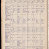 The Official foreign air mail guide