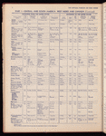The Official foreign air mail guide