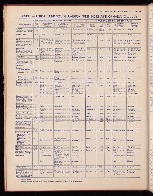 Index