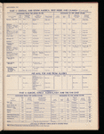 The Official foreign air mail guide