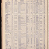 The Official foreign air mail guide