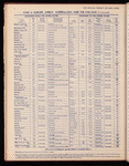 The Official foreign air mail guide