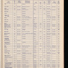 The Official foreign air mail guide
