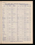 The Official foreign air mail guide