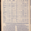 The Official foreign air mail guide
