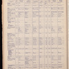 The Official foreign air mail guide
