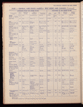 The Official foreign air mail guide