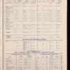 The Official foreign air mail guide