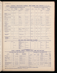 The Official foreign air mail guide