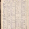 The Official foreign air mail guide