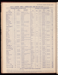 The Official foreign air mail guide