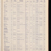 The Official foreign air mail guide