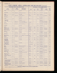 The Official foreign air mail guide