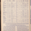 The Official foreign air mail guide