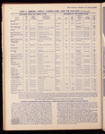 The Official foreign air mail guide
