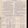 The Official foreign air mail guide