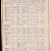 The Official foreign air mail guide