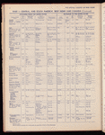 The Official foreign air mail guide