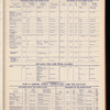 The Official foreign air mail guide