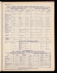 The Official foreign air mail guide