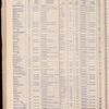 The Official foreign air mail guide
