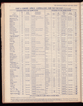 The Official foreign air mail guide
