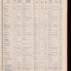 The Official foreign air mail guide