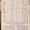 The Official foreign air mail guide