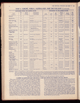 The Official foreign air mail guide