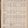 The Official foreign air mail guide