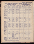 The Official foreign air mail guide