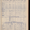 The Official foreign air mail guide