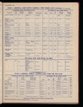 The Official foreign air mail guide