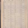 The Official foreign air mail guide