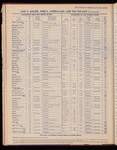 The Official foreign air mail guide