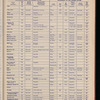 The Official foreign air mail guide
