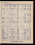 The Official foreign air mail guide