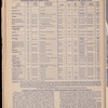 The Official foreign air mail guide