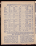 The Official foreign air mail guide