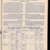 The Official foreign air mail guide