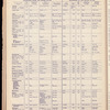 The Official foreign air mail guide