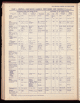 The Official foreign air mail guide