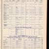 The Official foreign air mail guide