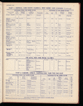 The Official foreign air mail guide