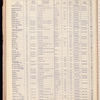 The Official foreign air mail guide